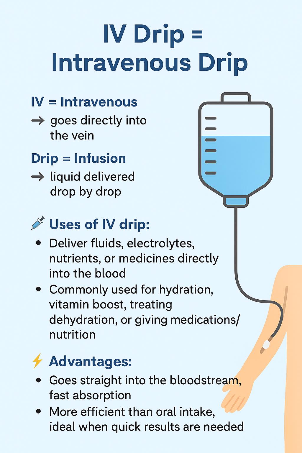 💉 What is an IV Drip? Simple... - Klinik Mediverse 人民医务所 | Facebook
