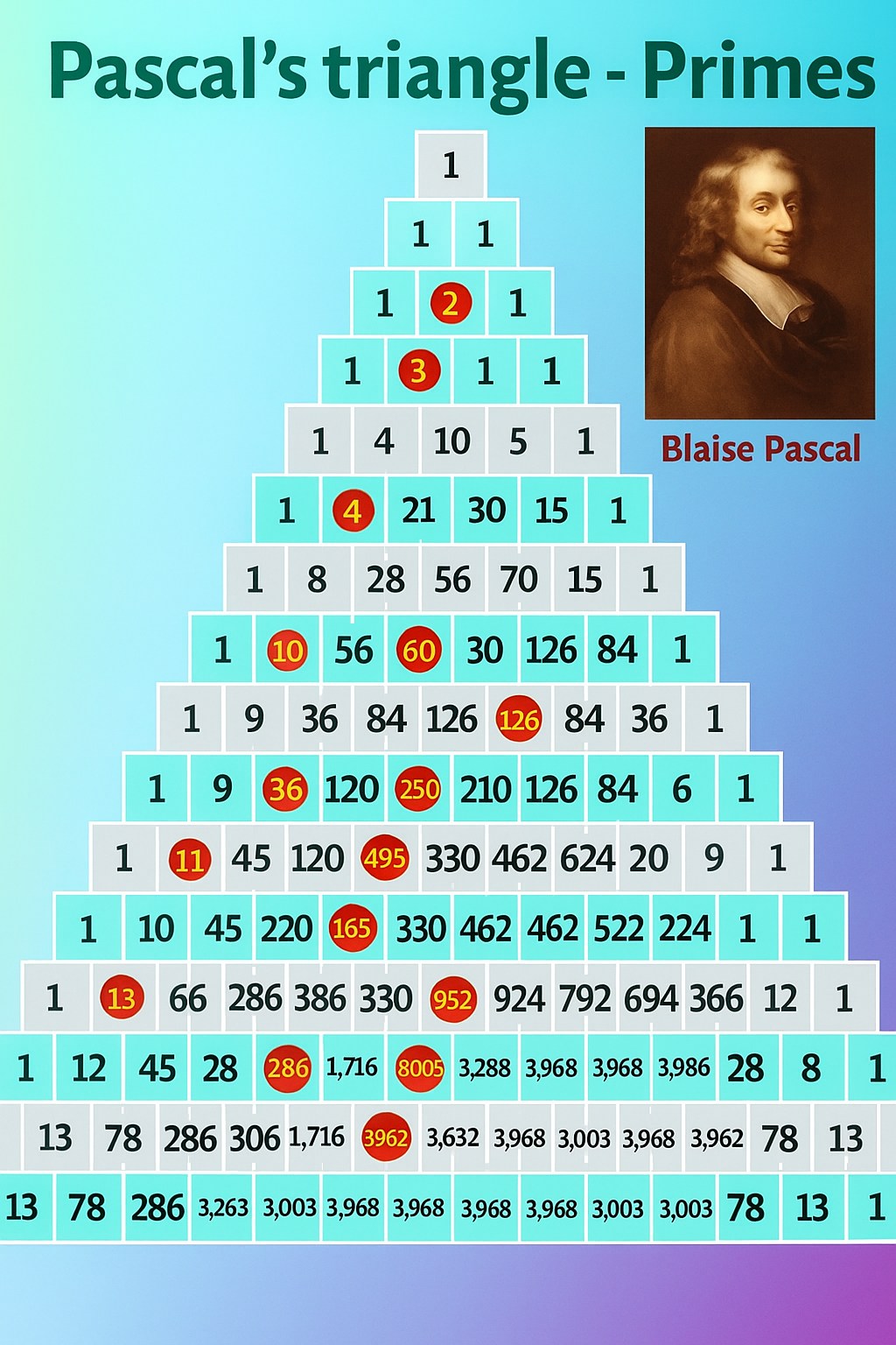 Mathematics Hub - #fblifestyle Pascal triangle | Facebook