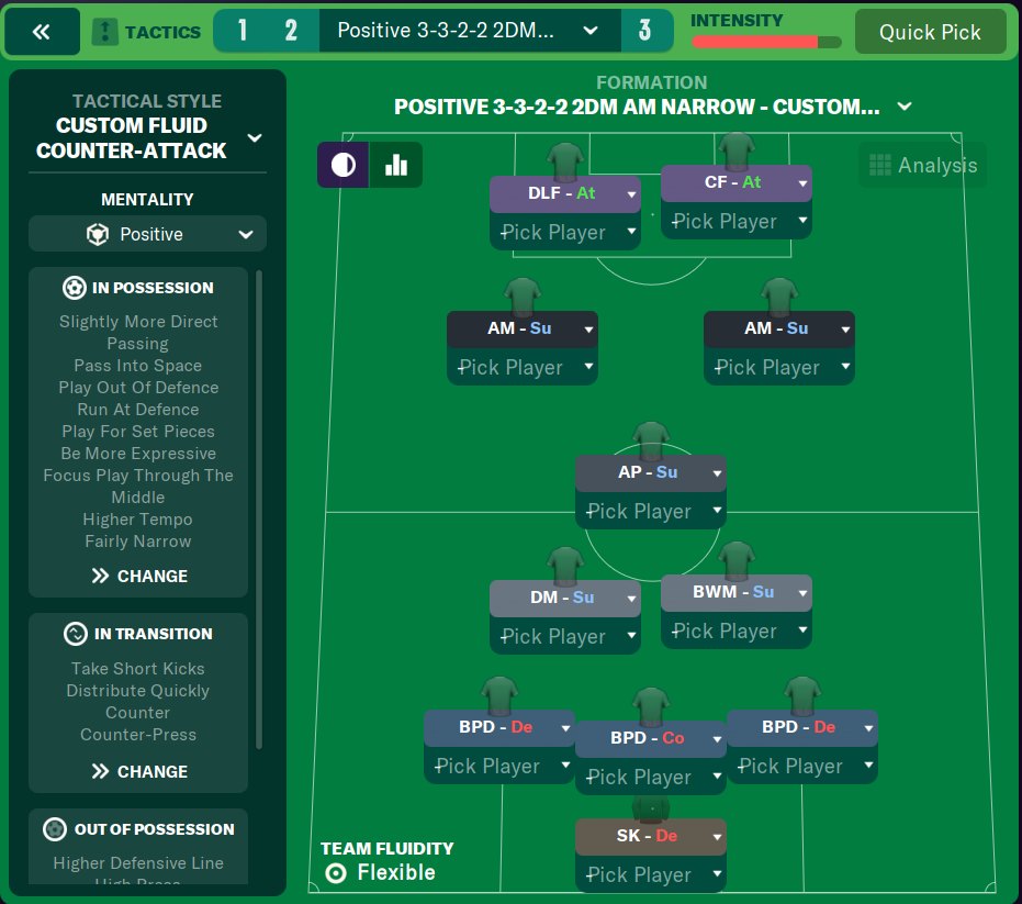 Football Manager... - Football Manager News, Tips and Chat