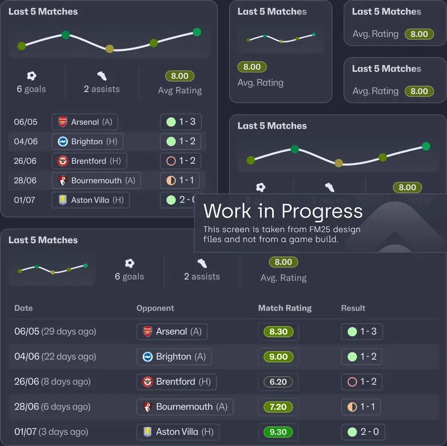 The tiles & cards... - Sortitoutsi - Football Manager Fansite | Facebook