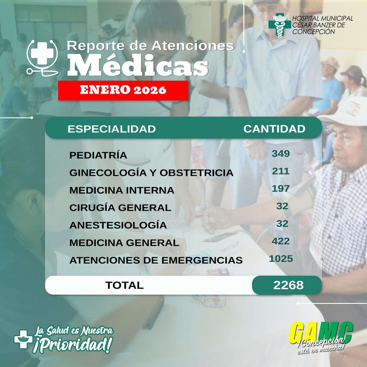 Hospital Municipal Cesar Banzer Concepción | Concepción