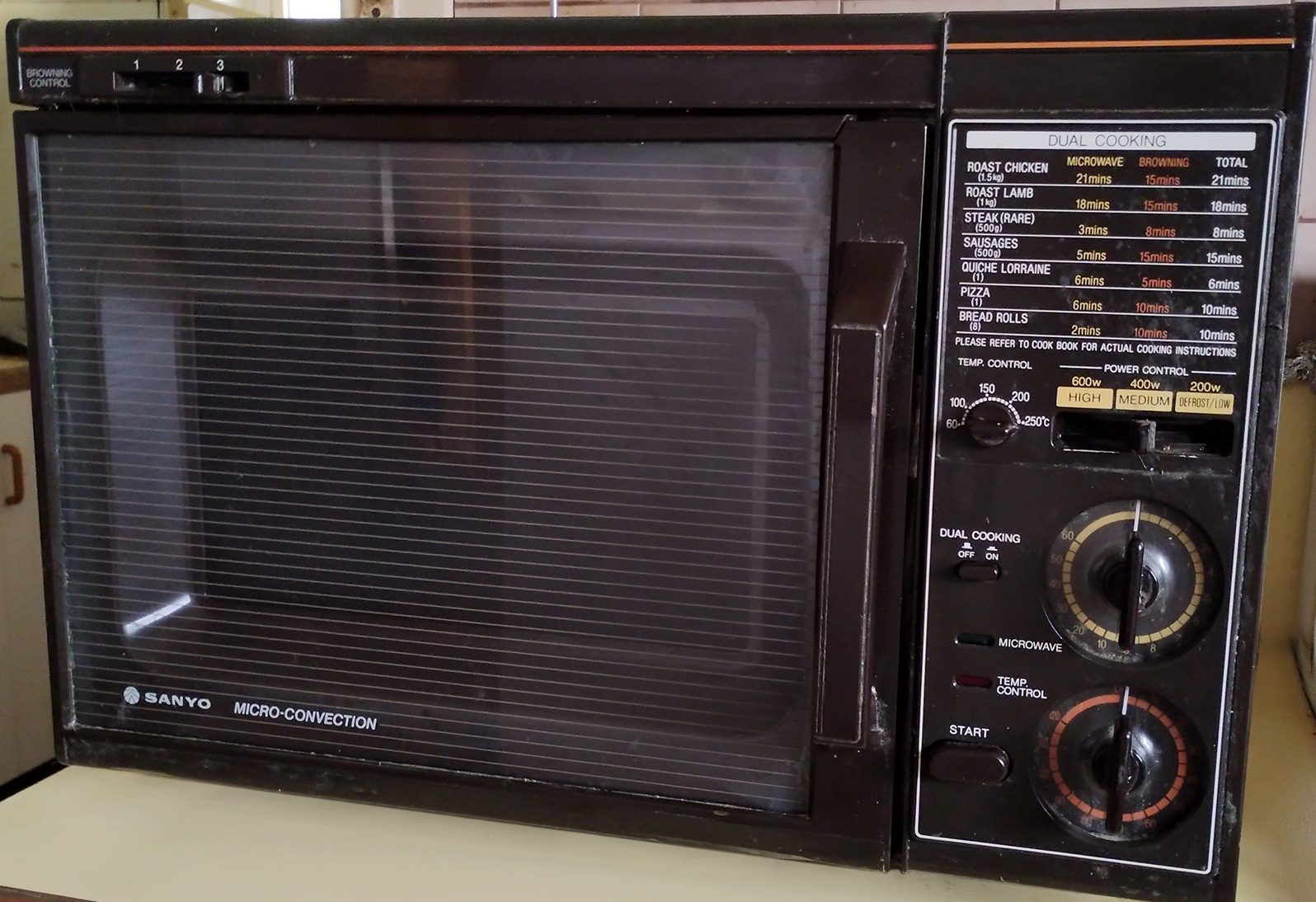 1984 Sanyo Micro-Convection Oven's 40th Birthday and Its