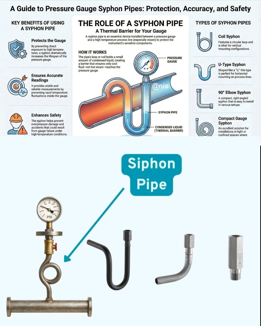 *Siphon Tube* -... - Fire-fighting and Fire Alarm system | Facebook