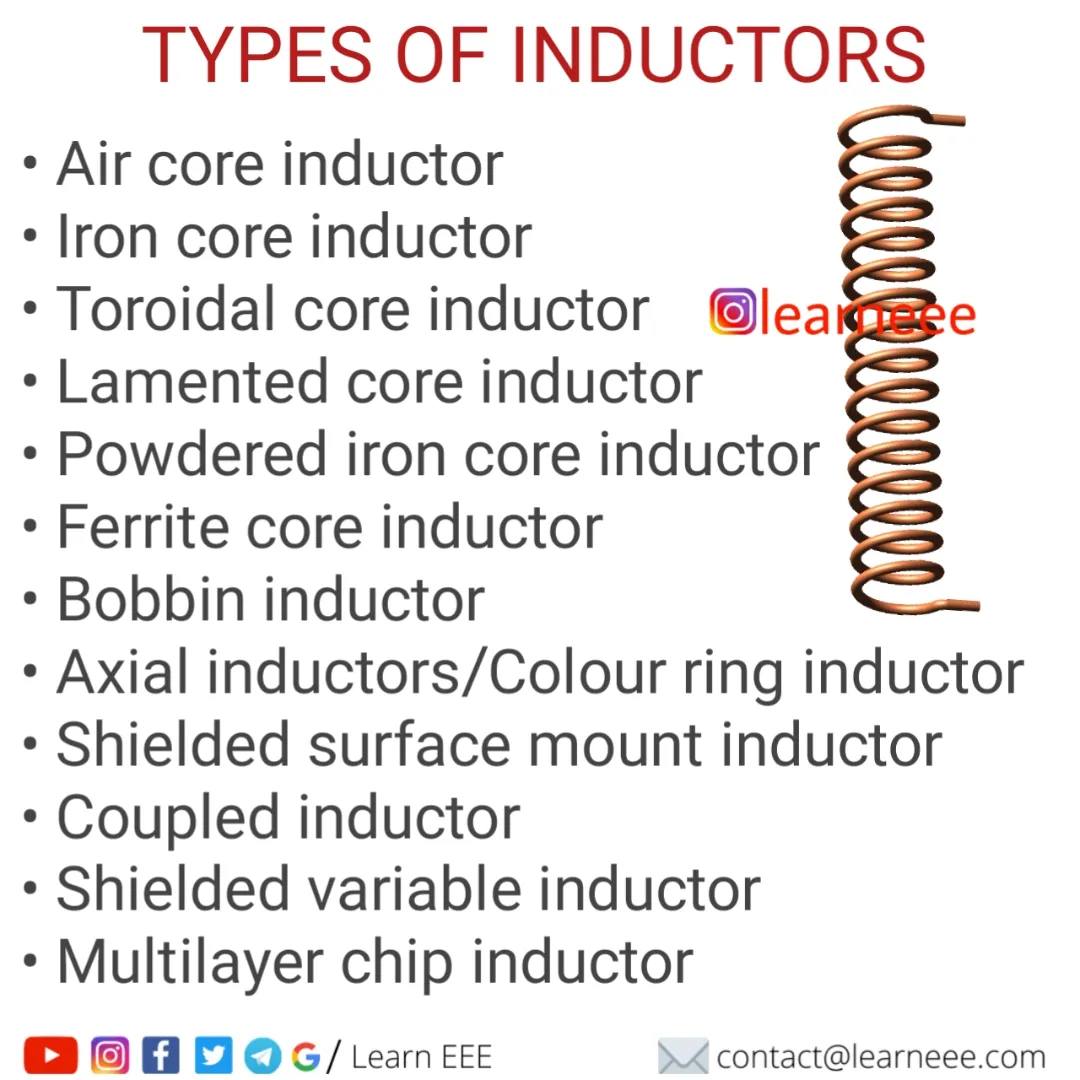 Learn EEE - Types of inductors... Join Learn EEE family... | Facebook