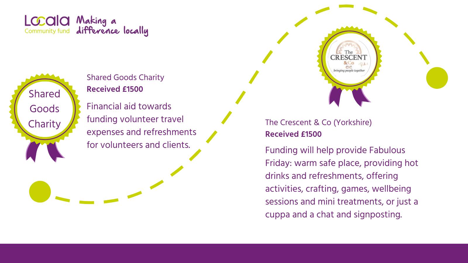 The Crescent & Co CIC and... - Locala Health & Wellbeing