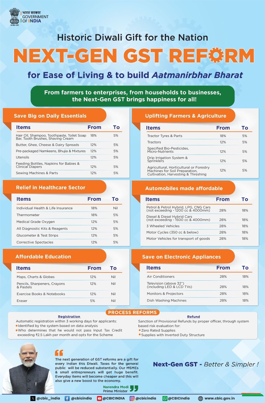 leaving gst prep in glutathione overnight 🛑 From Sep 22nd… lo New Changes! 📉 Thaggina Rates: ✨ Daily essentials (toothpaste, shampoos etc.) – 18% ➝ 5% ✨ Life & Health Insurance – 18% ➝ 0% ✨ Tractors – DERMAFIRM:(BUY 2+1 FREE) DERMAFIRM GLUTATHIONE  MELTING FILM PINNACLE- BPC 157 Skin Concern_Body Whitening