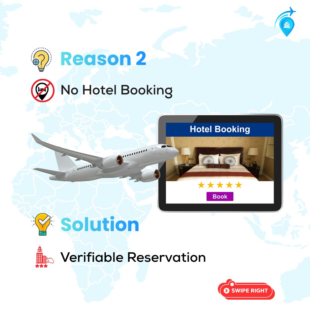Reservation Points