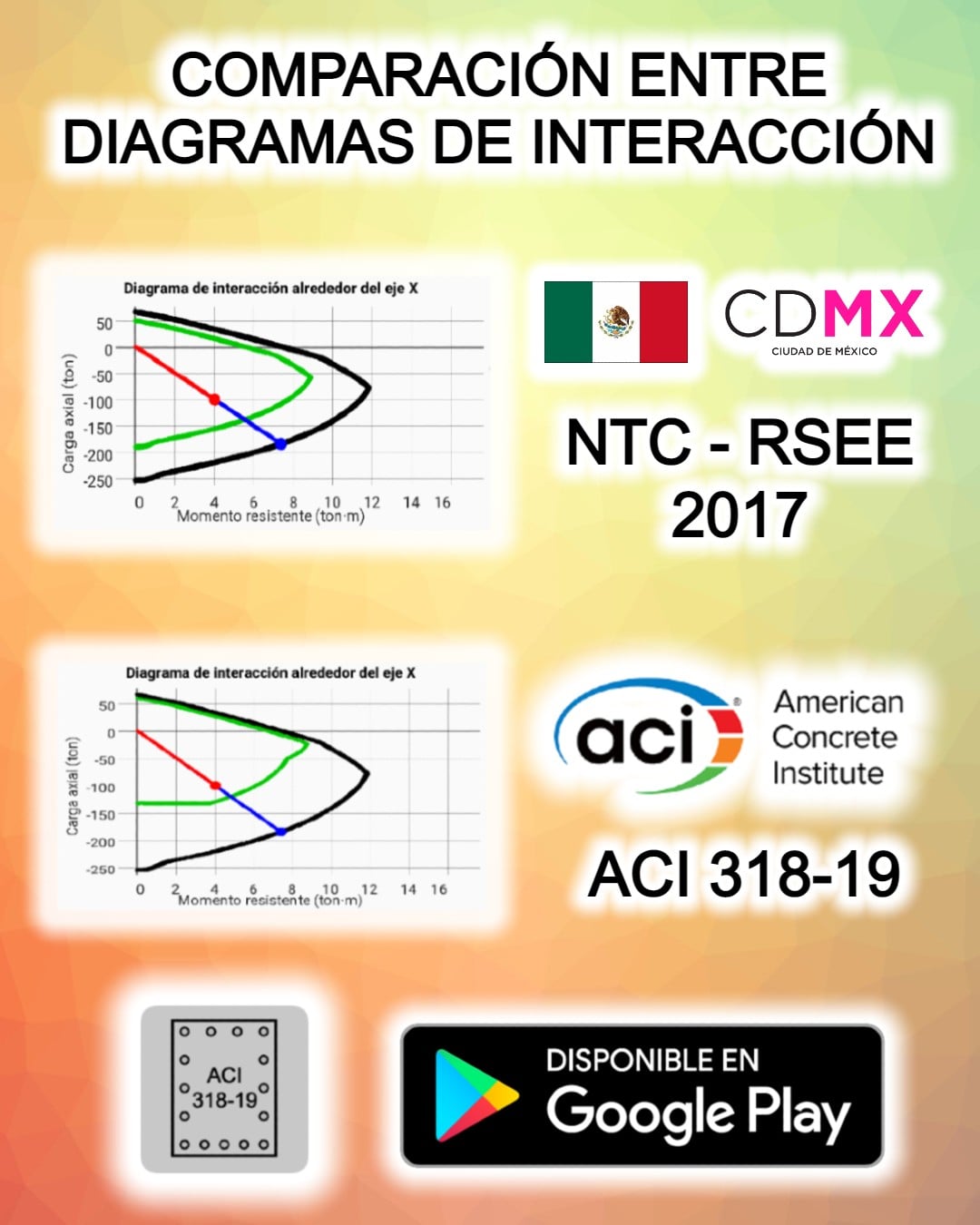 Ingeniería - Comparación de la forma de los diagramas de interacción de ...