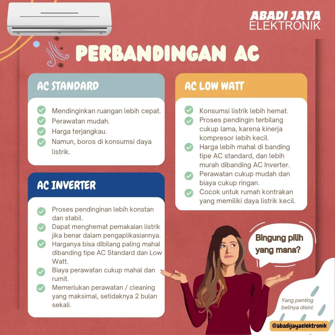 Perbandingan AC Standard, Low... - Abadi Jaya Elektronik
