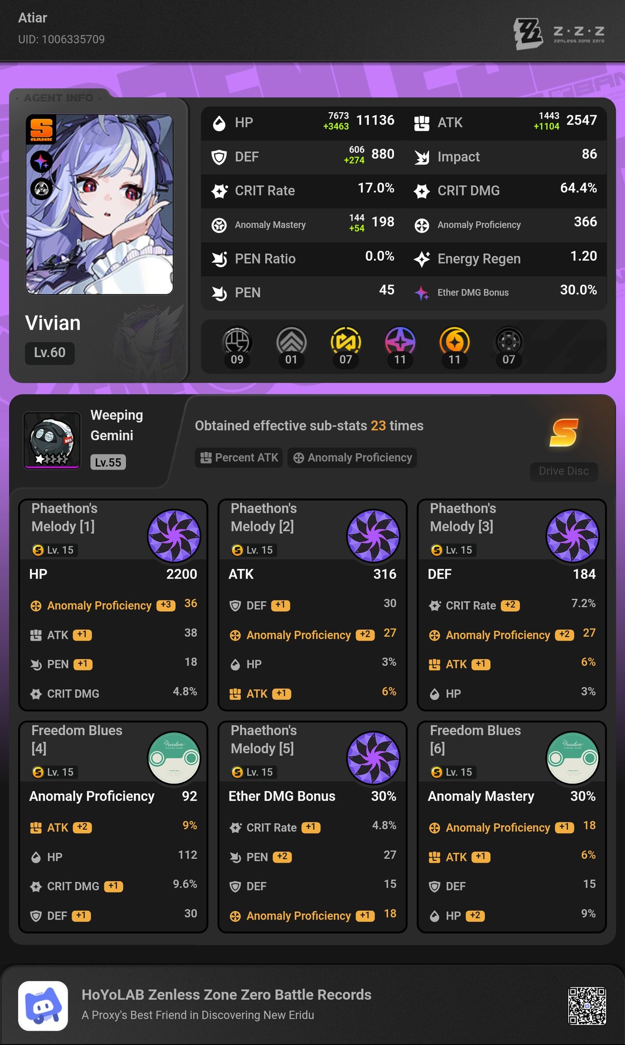 How to improve Vivian's build in Zenless Zone Zero?