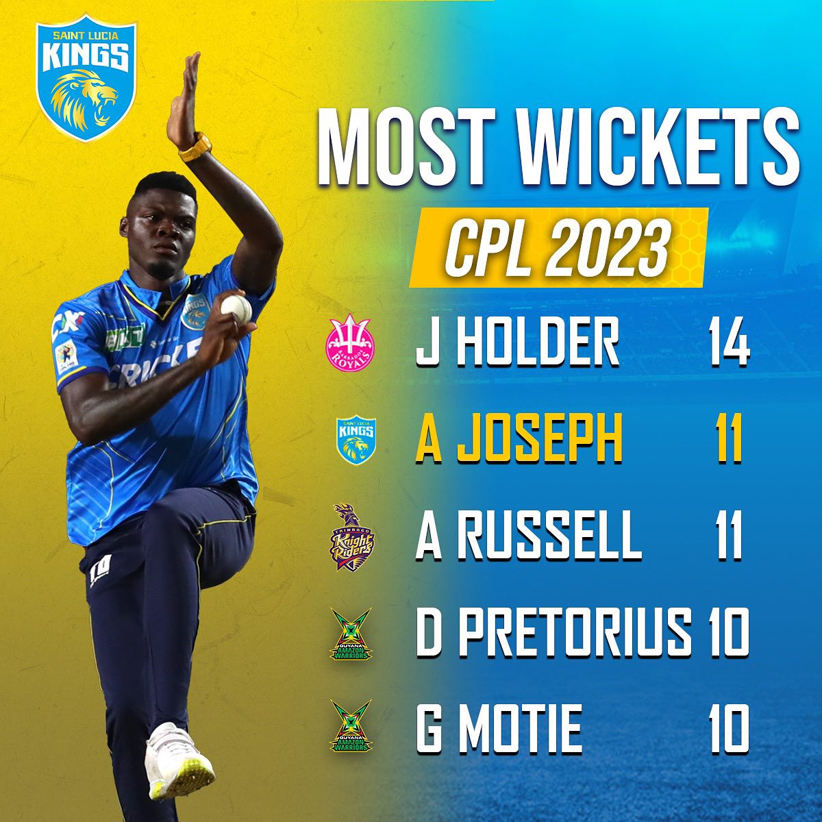 Alzarri is climbing to the top. Keep... - Saint Lucia Kings