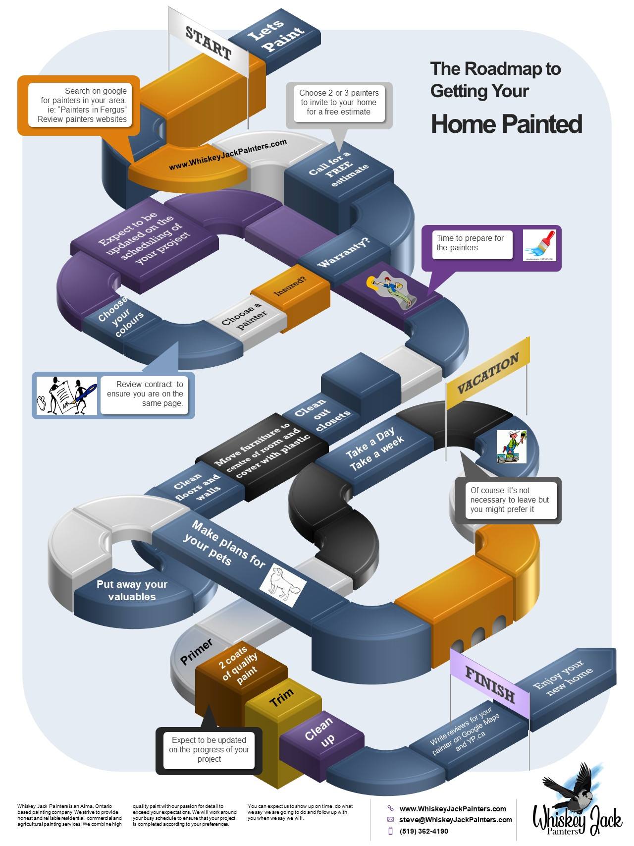 Your roadmap to painting your home - Whiskey Jack Painters