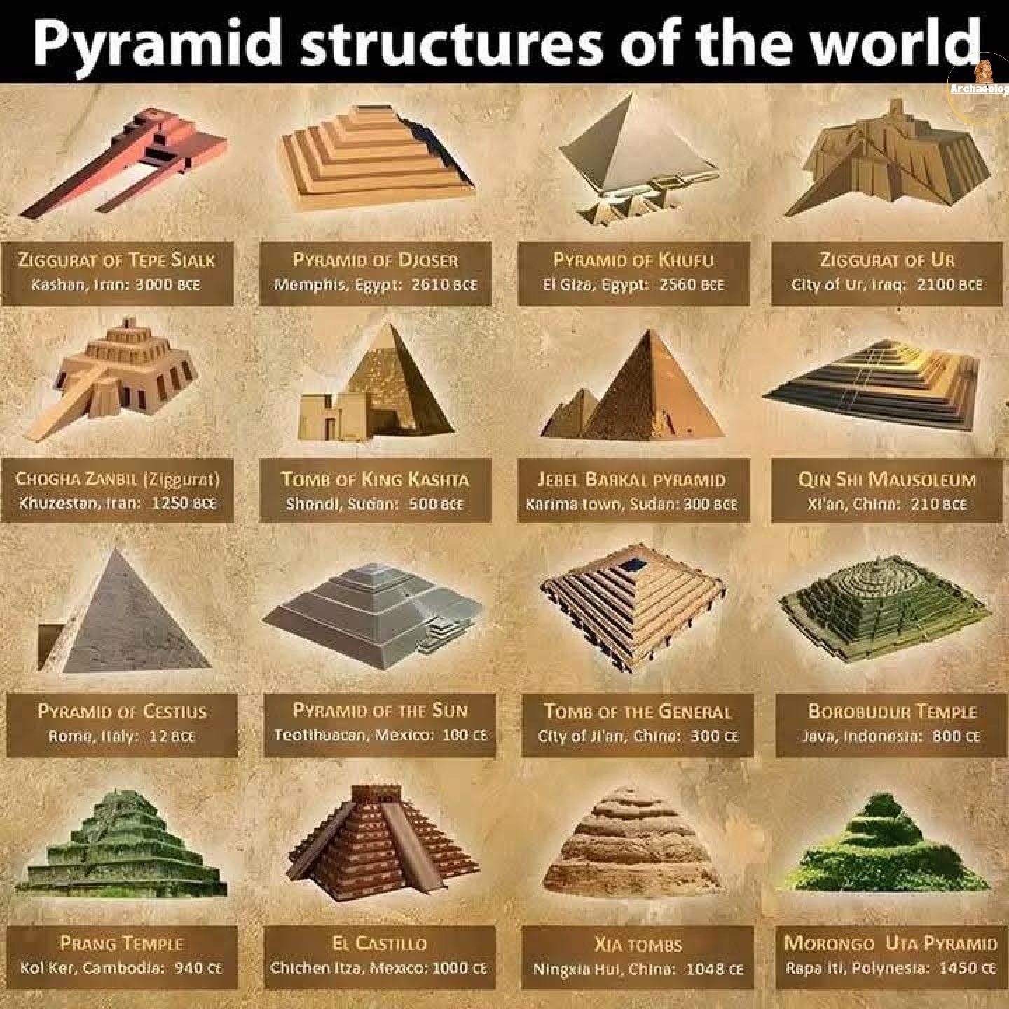 Exploring the world's ancient pyramid structures