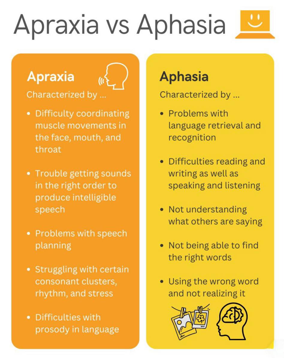 Bangladesh Association of Audiologist & Speech Language Pathologist | Dhaka