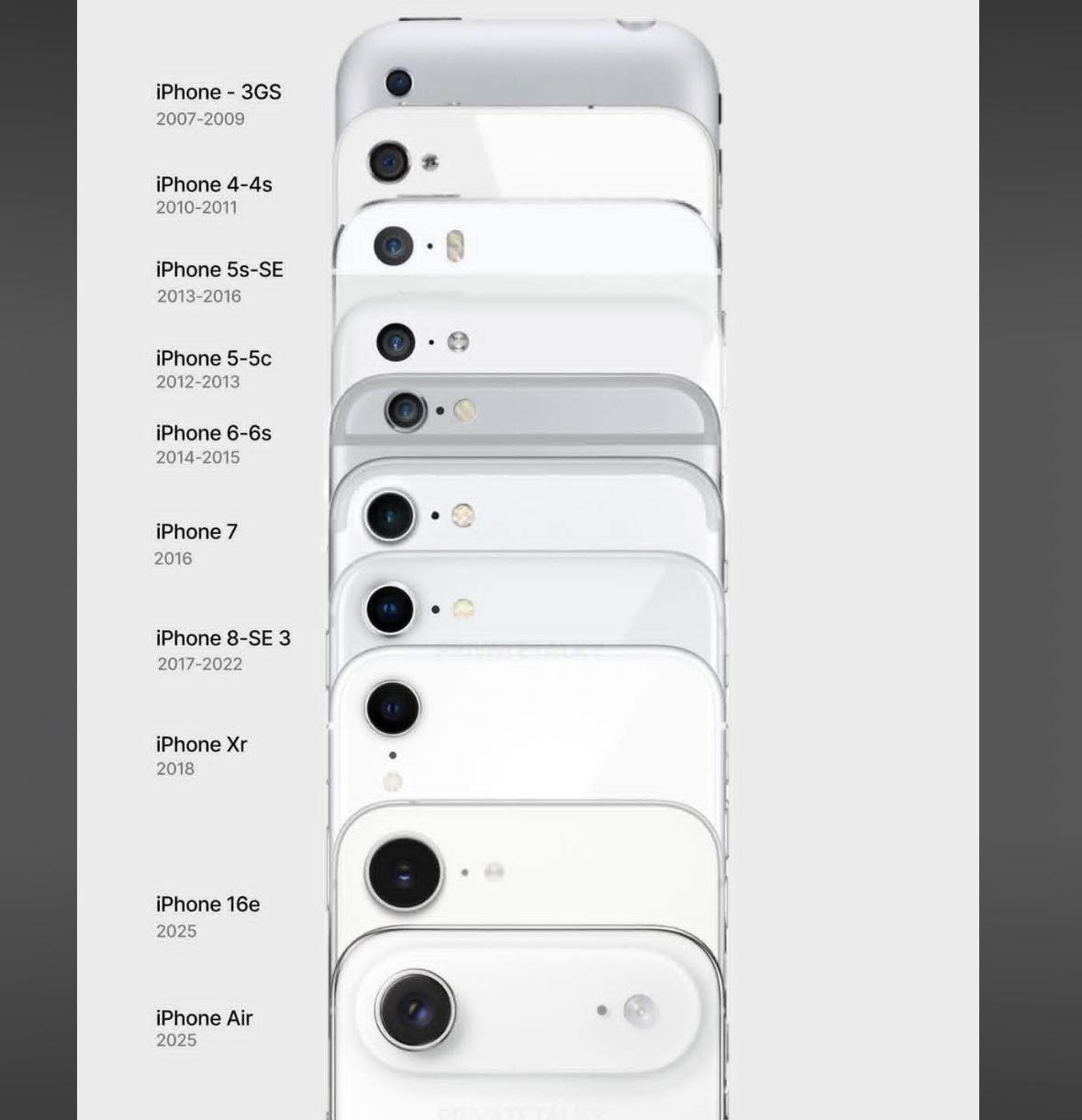 Every single-camera iPhone ever released Which one is your favorite?