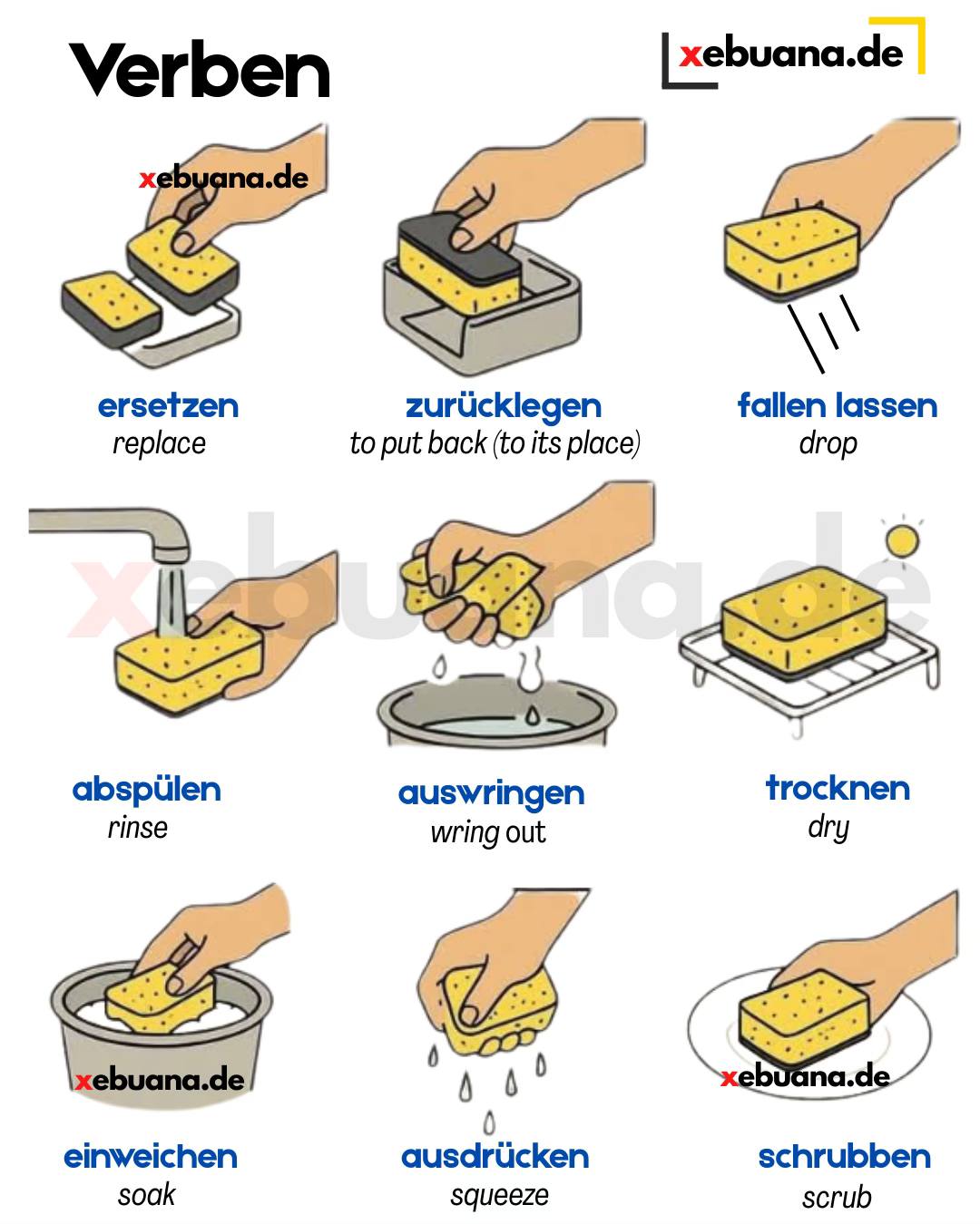 German Vocabulary: Laundry and Cleaning Products” „Deutscher Wortschatz: Wasch- und Reinigungsprodukte“ In everyday German, it's useful to know the names of laundry and cleaning products. These words often appear in supermarkets, instructions