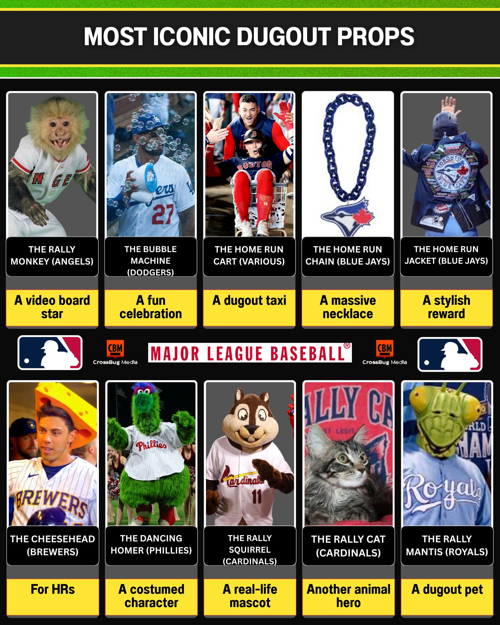 SportsFocus - Most Iconic Dugout Props Dugout props are a relatively ...