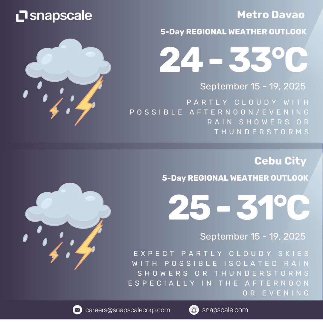 Snapscale.intl - Kick Start Your Week with Weather Forecast: 5-Day ...