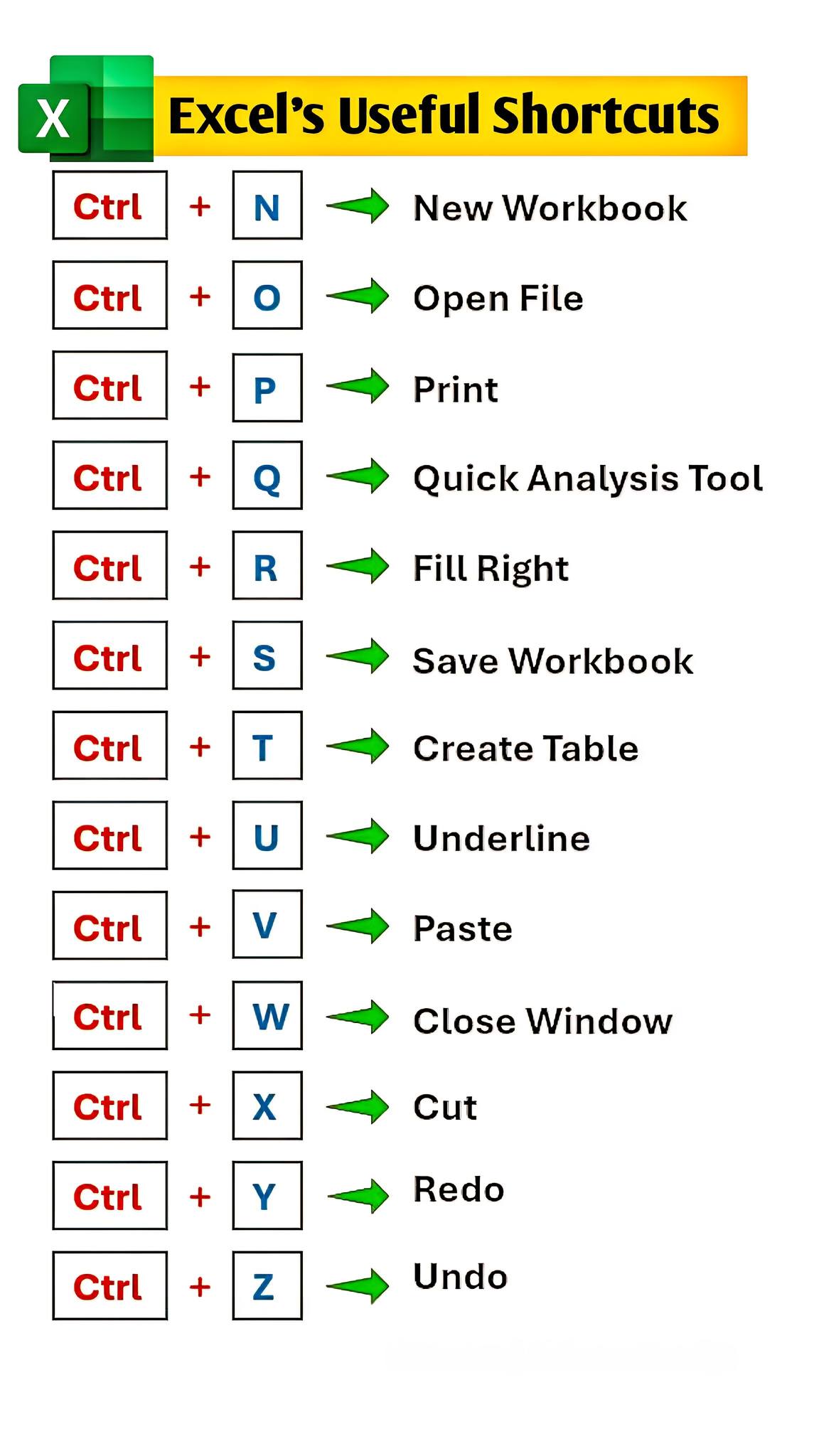SUS ONLINE - 13 Excel Keyboard Shortcuts To Save Time!... | Facebook