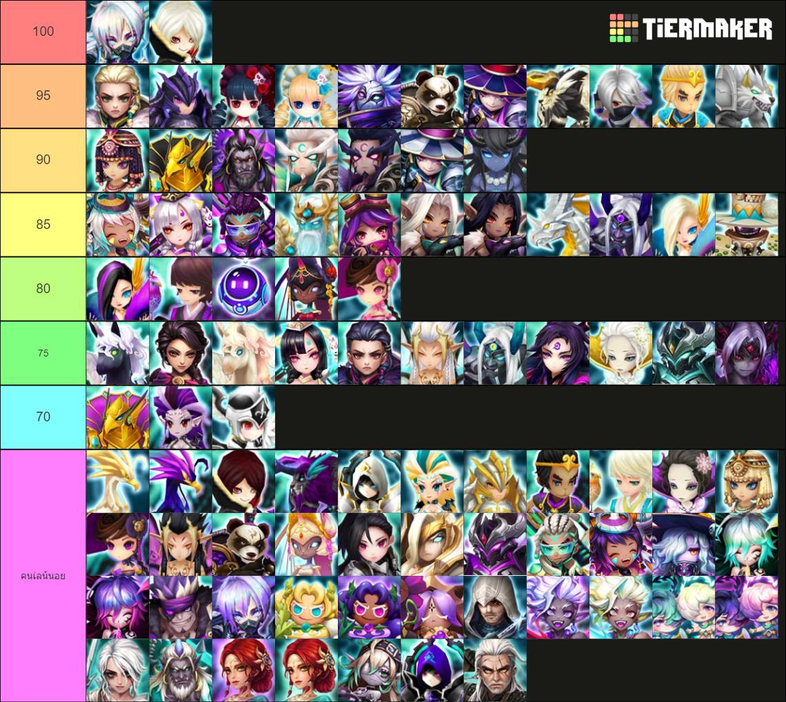 HONG - Tier list LD RTA SS28... | Facebook