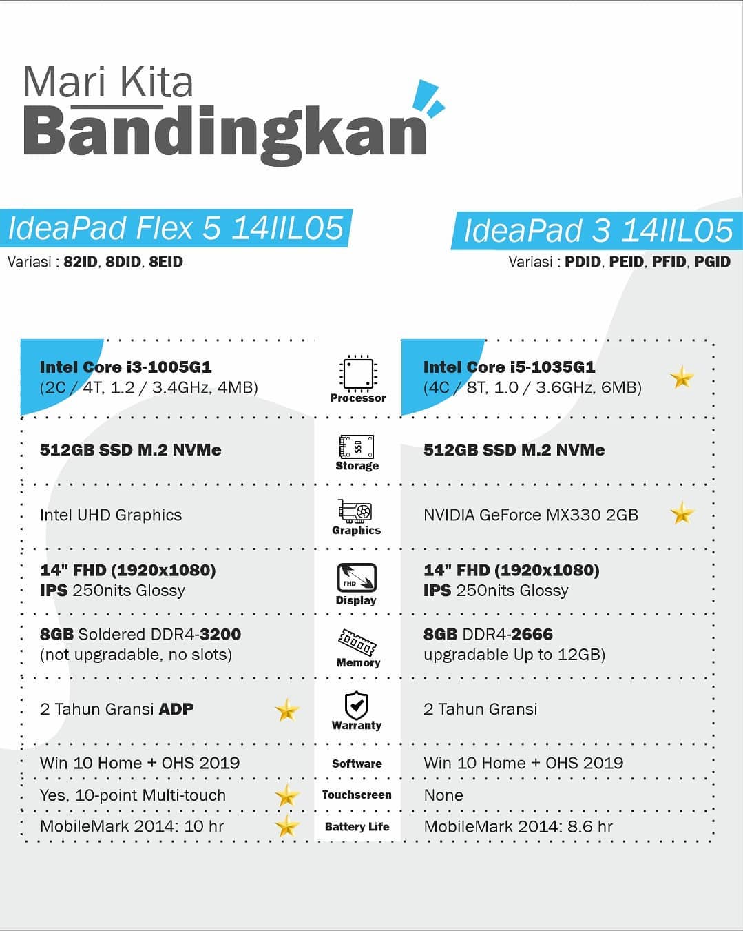 Mahadewa Computer Yogyakarta | Sleman