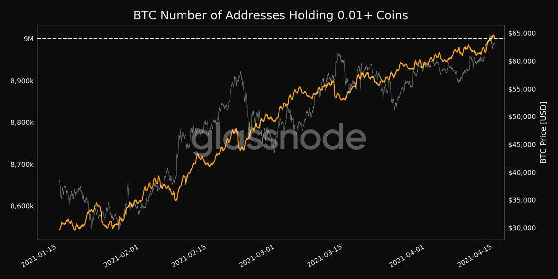 CryptoNews - จำนวน Address ที่ถือ#Bitcoin มากกว่า 0.01 btc... | Facebook