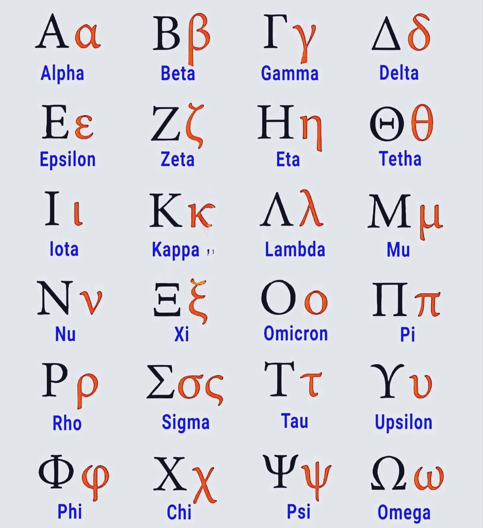 Mathematics - Greek letters in mathematics | Facebook