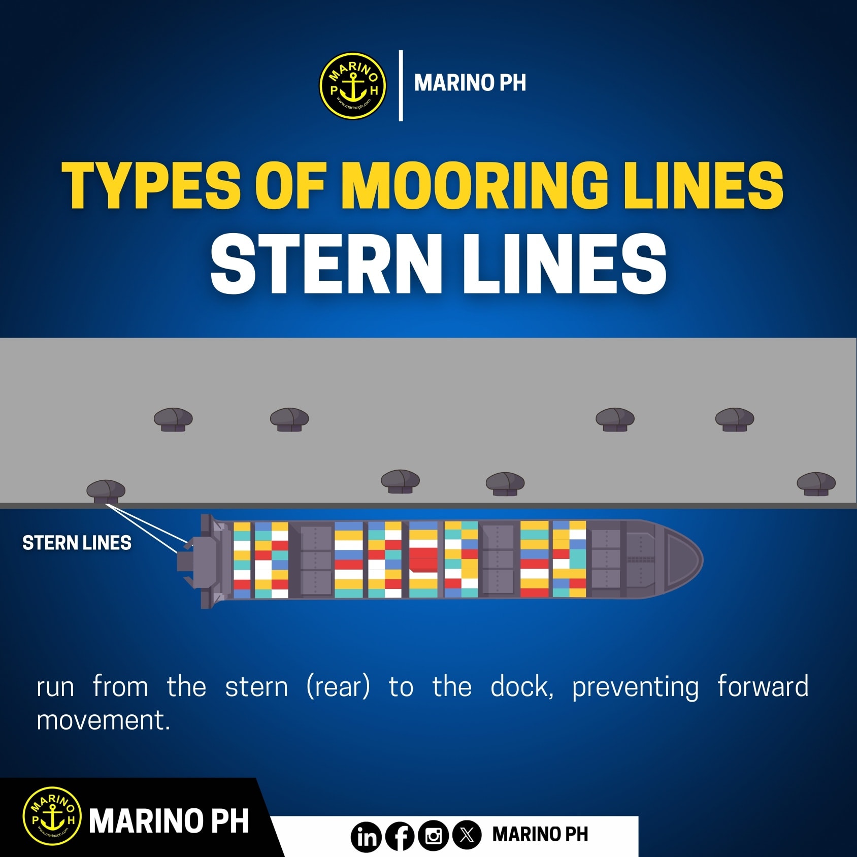 Marino Ph - INFOGRAPHICS | UNDERSTANDING MOORING LINES... | Facebook