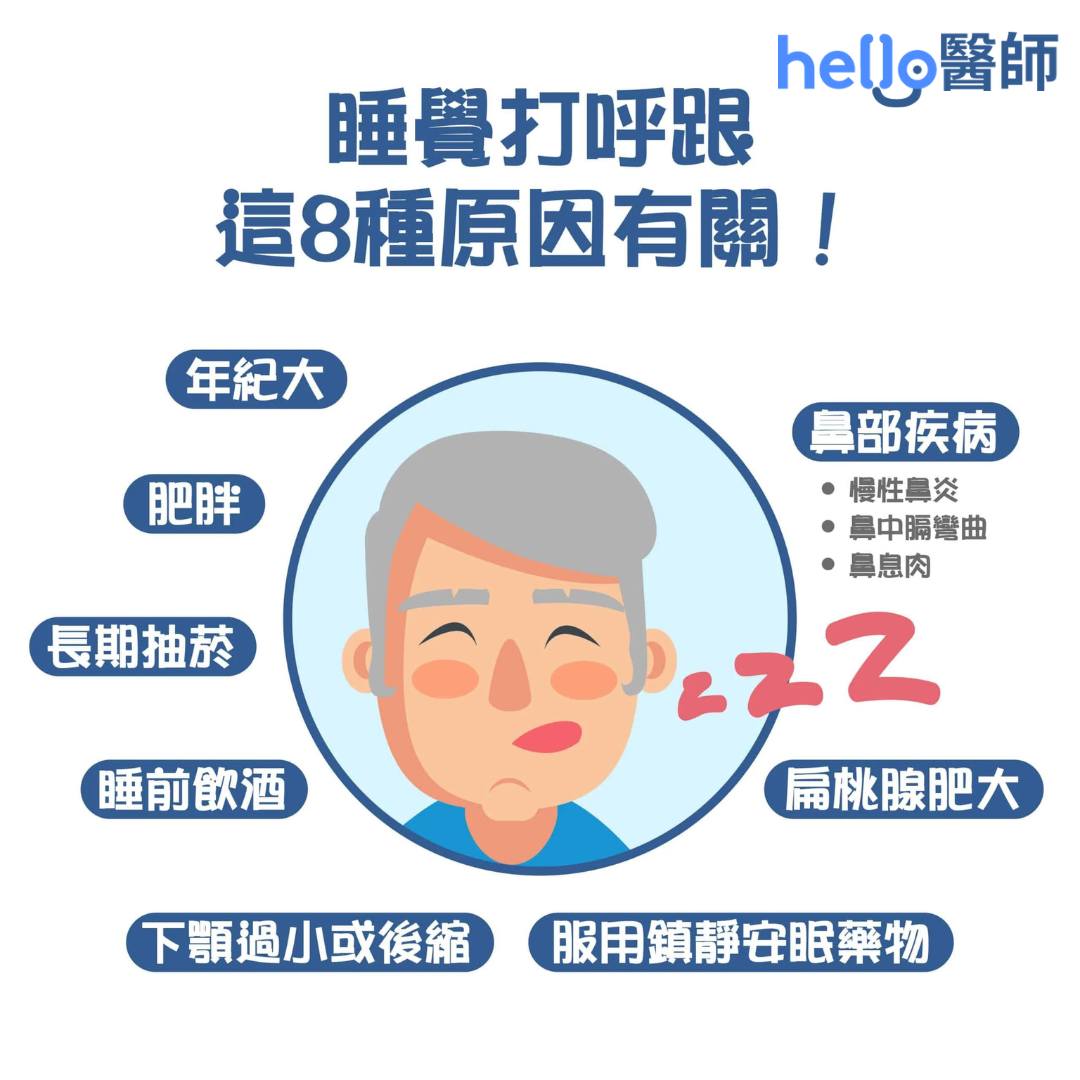 Hello醫師 - 「💤 💤 💤」 「齁——齁——齁——」 「💢 💢 💢」...