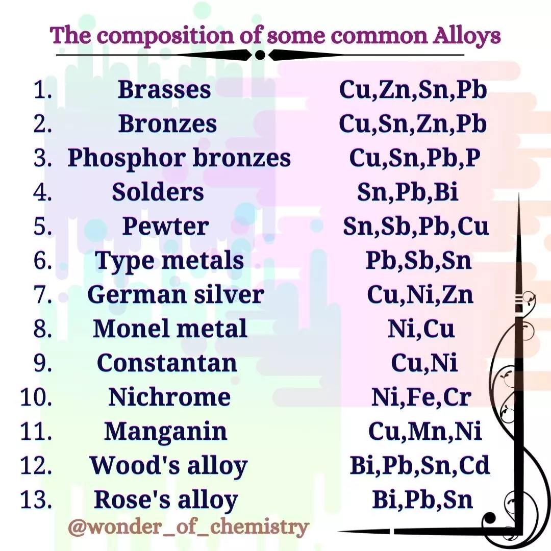 The composition of some common... - wonder_of_chemistry | Facebook