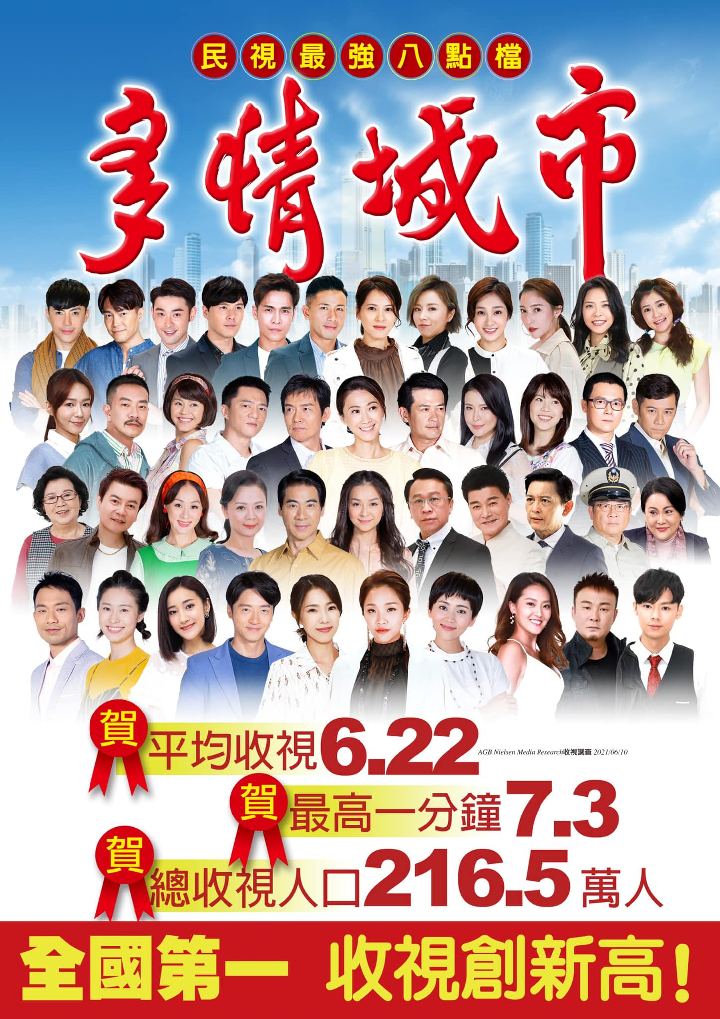 民視八點檔 - 謝謝全國的觀眾👏 #民視八點檔 #多情城市 昨晚（10日）播出， 創下收視新高 ...