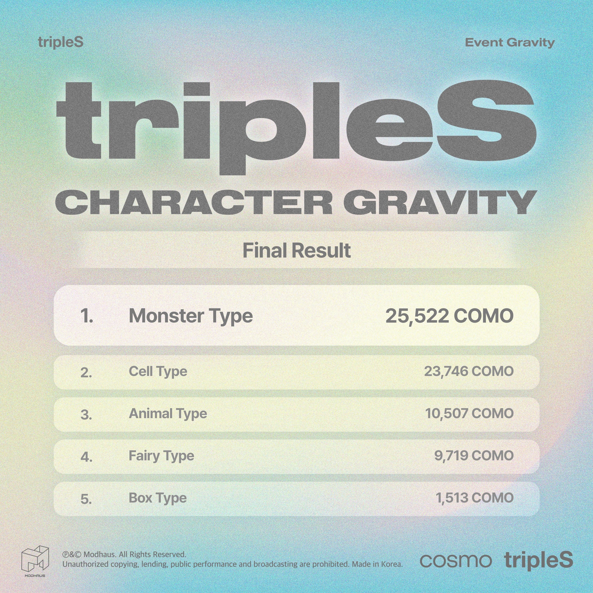 tripleS - tripleS Event Gravity tripleS Character Gravity... | Facebook