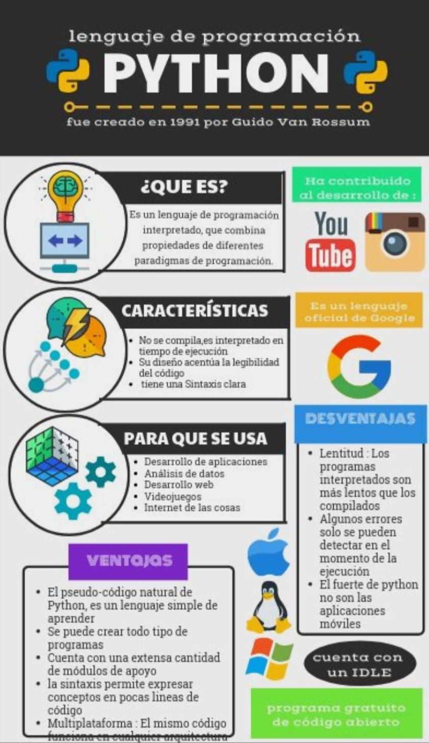 Elprofebrayan - Te ofrecemos cursos de programación con... | Facebook
