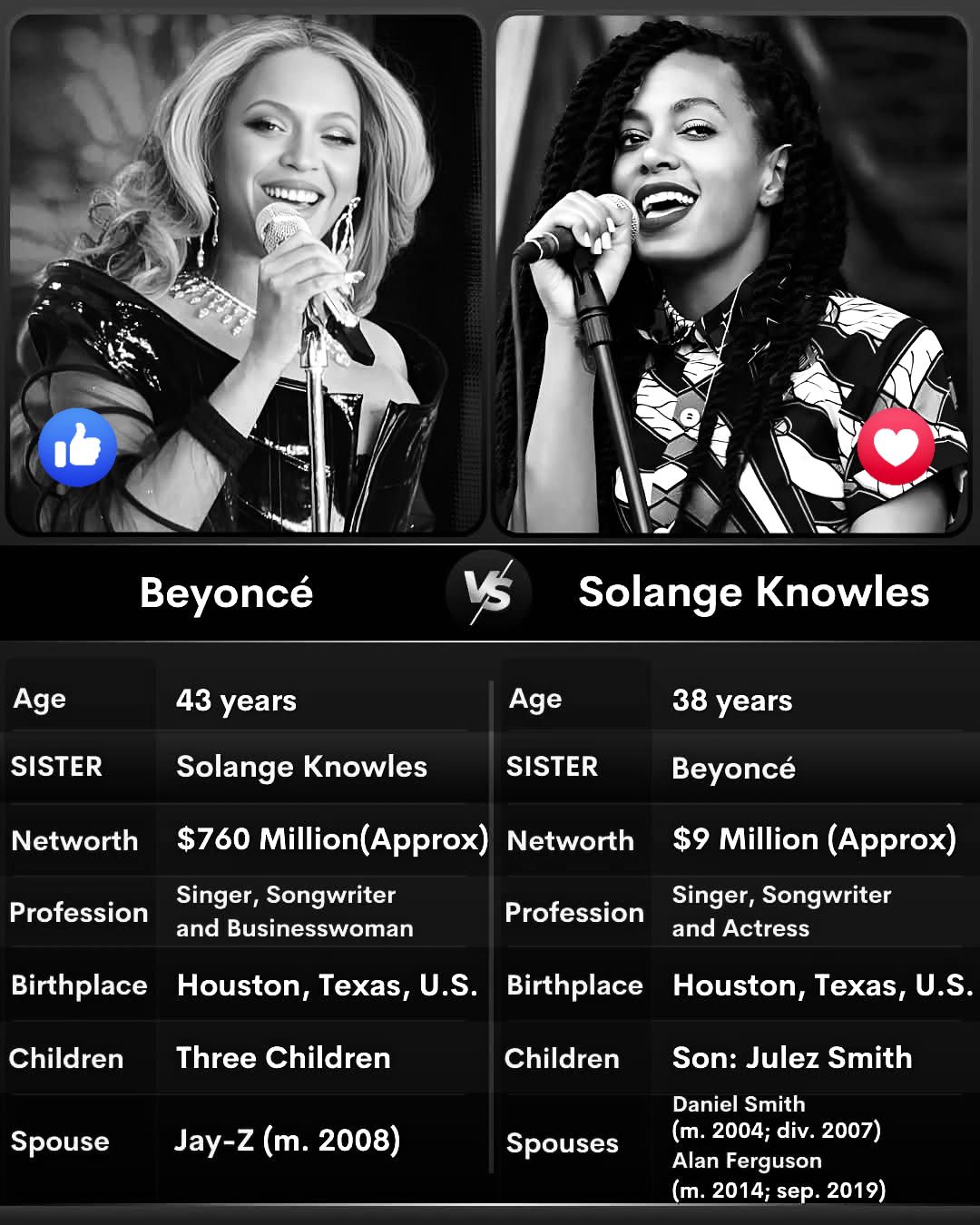 Wonder - 📍Beyoncé and Solange Knowles, the dynamic sisters who have ...
