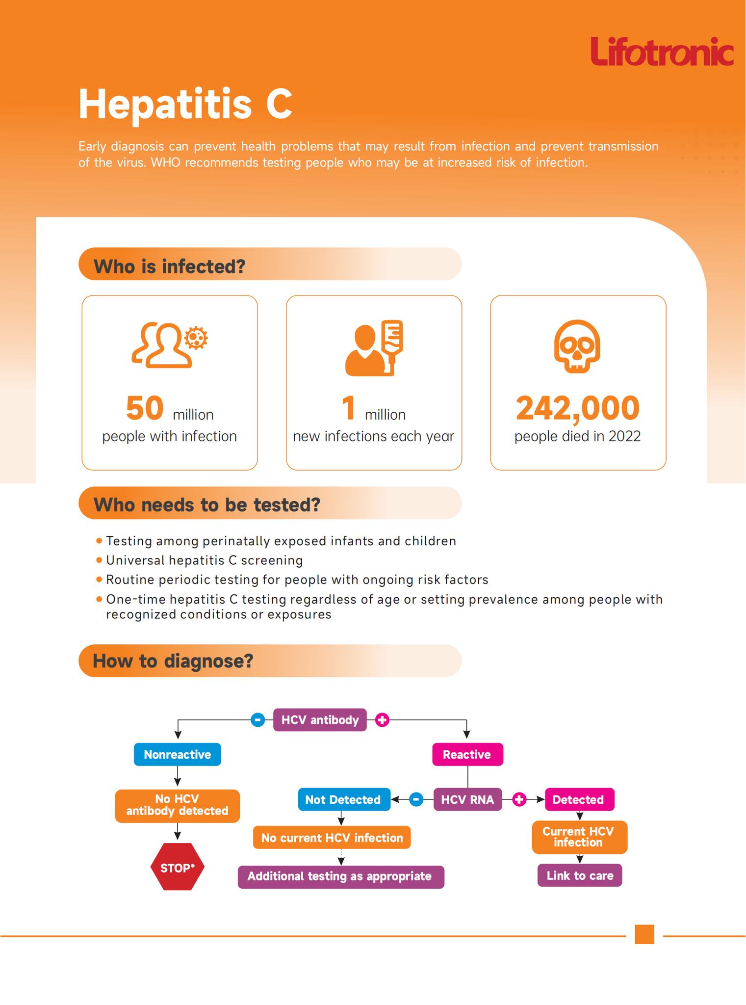 Lifotronic - Hepatitis C virus (HCV) infection affects approximately 50 ...