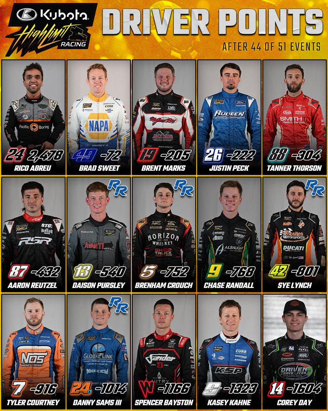 🏁 𝗥𝗜𝗖𝗢 𝗥𝗘𝗔𝗣𝗦 𝗜𝗡 𝗧𝗛𝗘 𝗥𝗘𝗗𝗘𝗠𝗣𝗧𝗜𝗢𝗡! In a... - High Limit Racing | Facebook