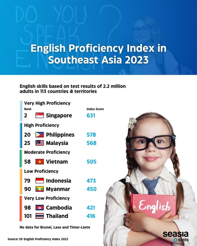 RANKING - Thailand's English... - Stay in Thailand
