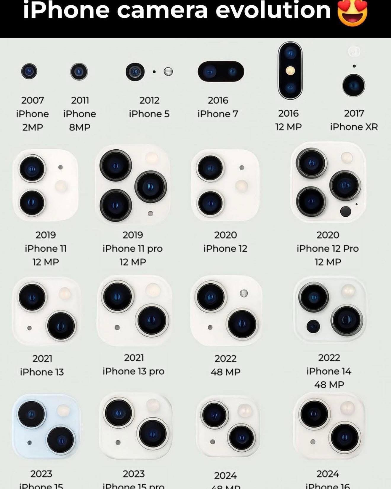 Farid - Evolution of iPhone Camera Technology from 2007 to 2025 | Facebook