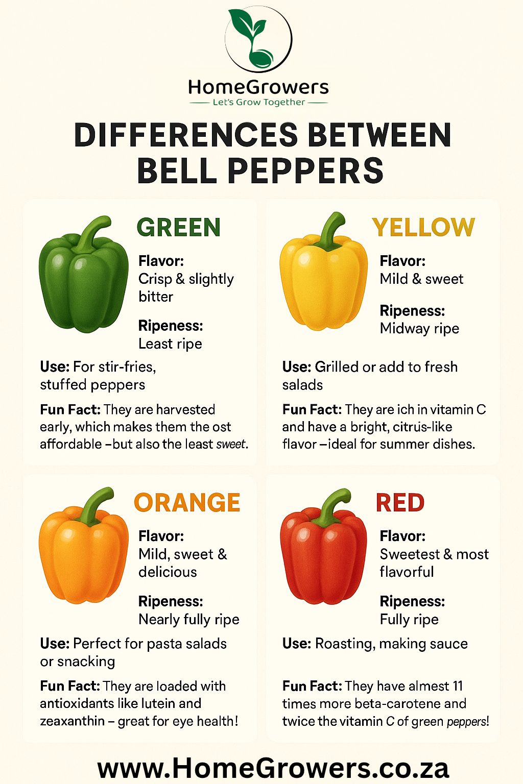 HomeGrowers - 🌱 Let's Grow Together: The Colourful World of Bell ...