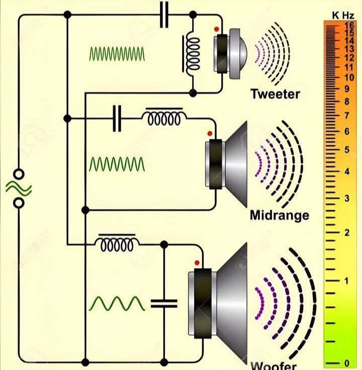 Speaker crossover network explained for clear audio