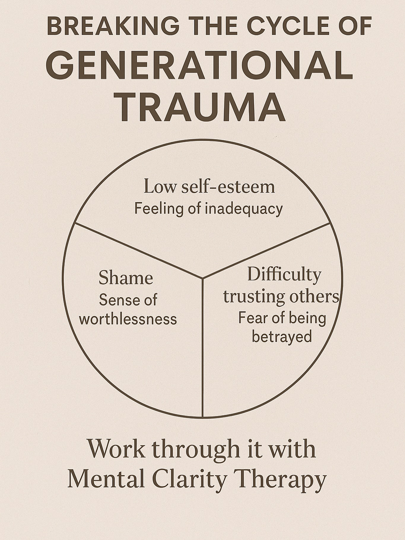 Mental - 🌿 Breaking the Cycle of Generational Trauma 🌿 Generational ...