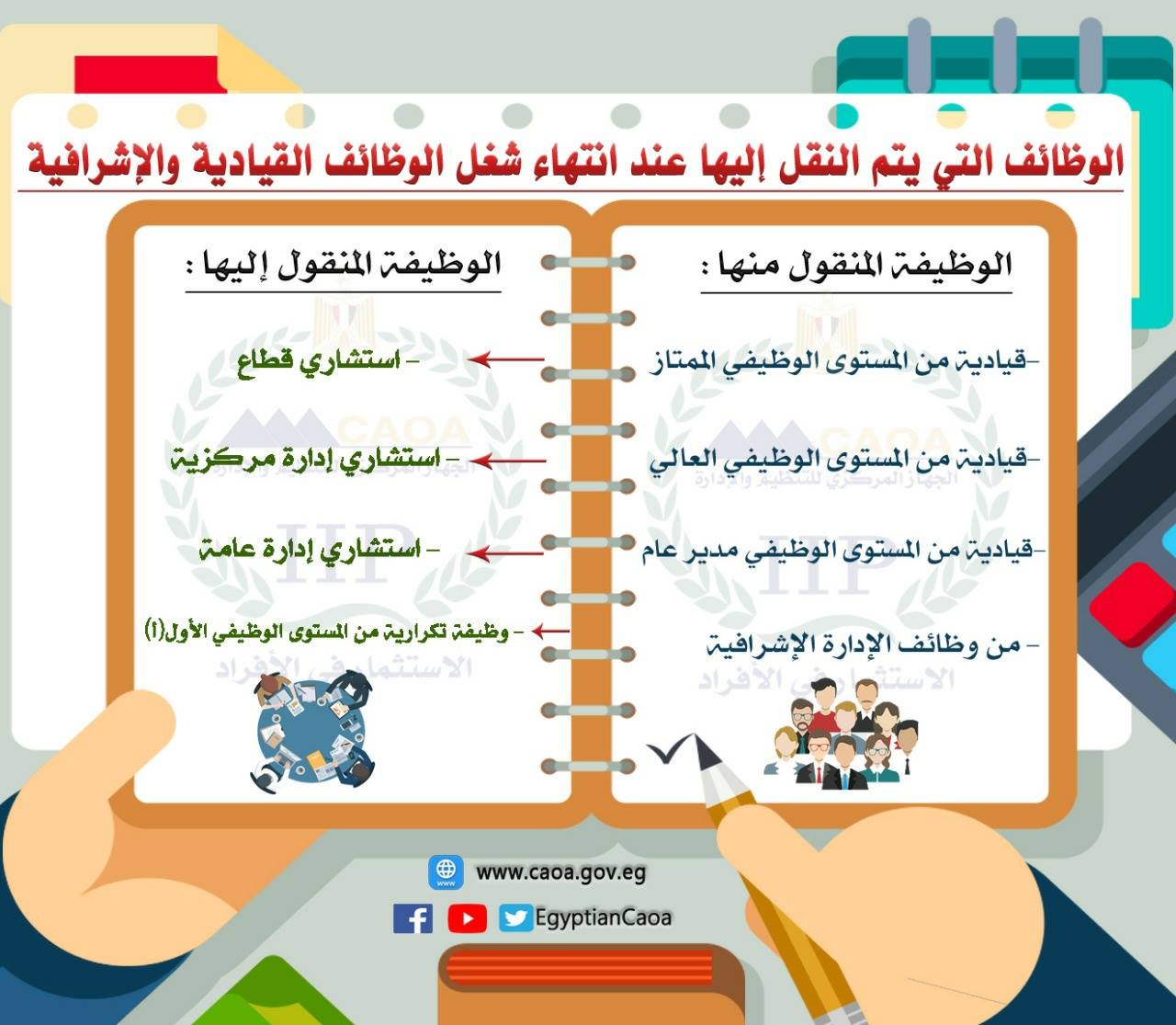 عرض حول حكامة تدبير الإدارة المغربية