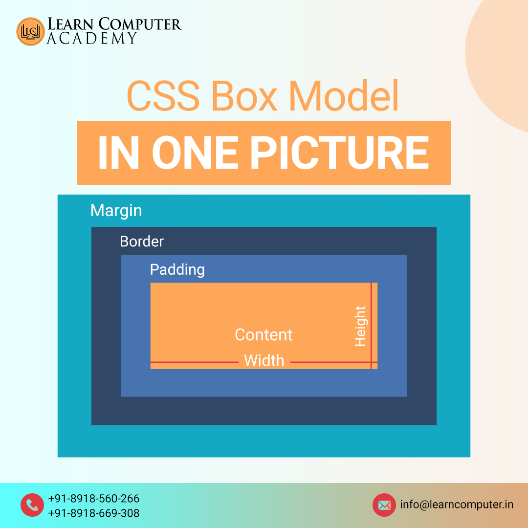 CSS Box Model in one... - Learn Computer Academy
