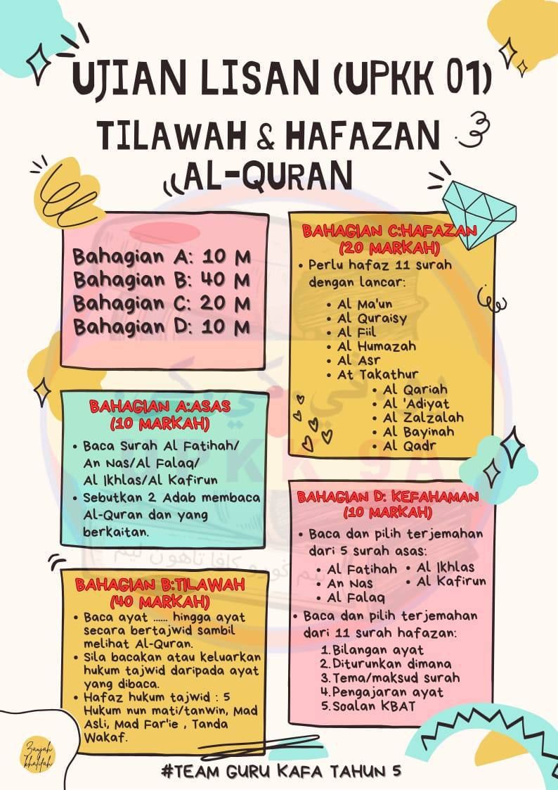 UJIAN SEKOLAH AGAMA (PERTENGAHAN/AKHIR TAHUN,UPKK, UPSRA, PSRA, SDEA ...