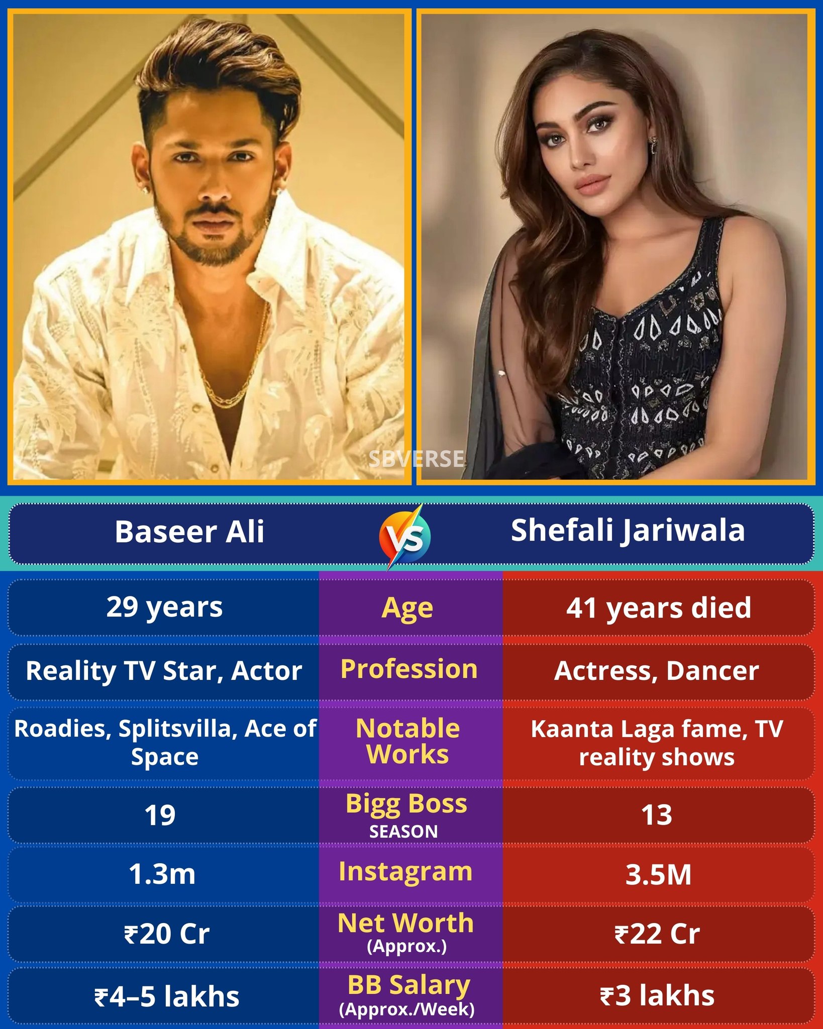Baseer Ali, born in 1995, is... - The Sonakshi Sinha Fan Club | Facebook