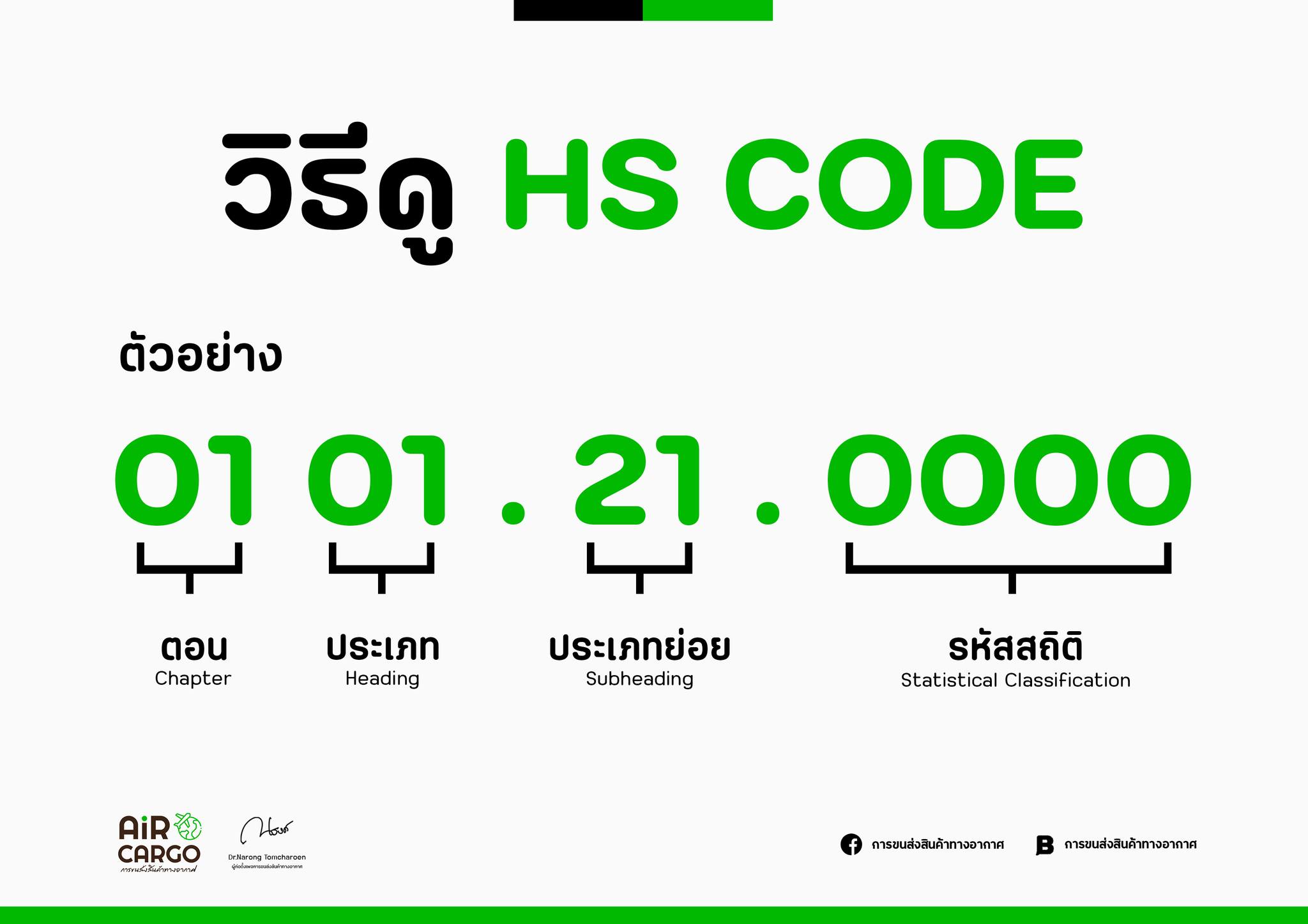 ️HS CODE คืออะไร?... - การขนส่งสินค้าทางอากาศ | Facebook