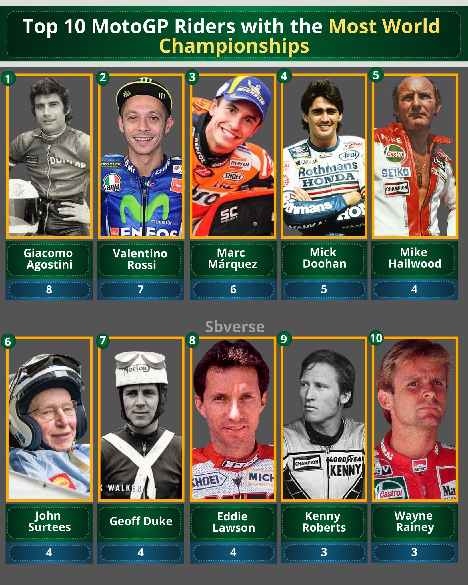 New video 68 - Here is the list of the top 10 MotoGP and... | Facebook