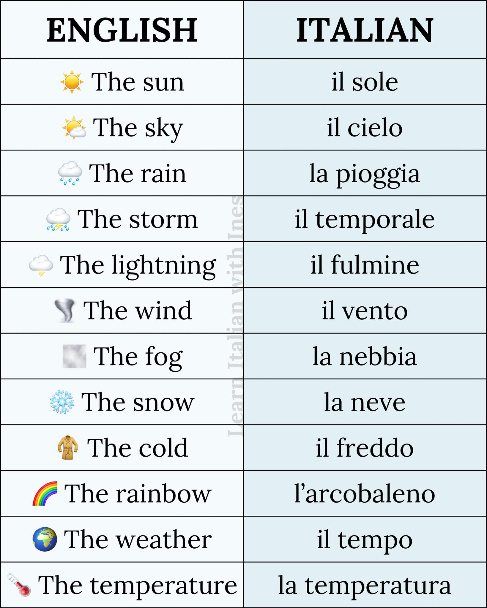 Learn - Learn Italian 🇮🇹📚 | Facebook