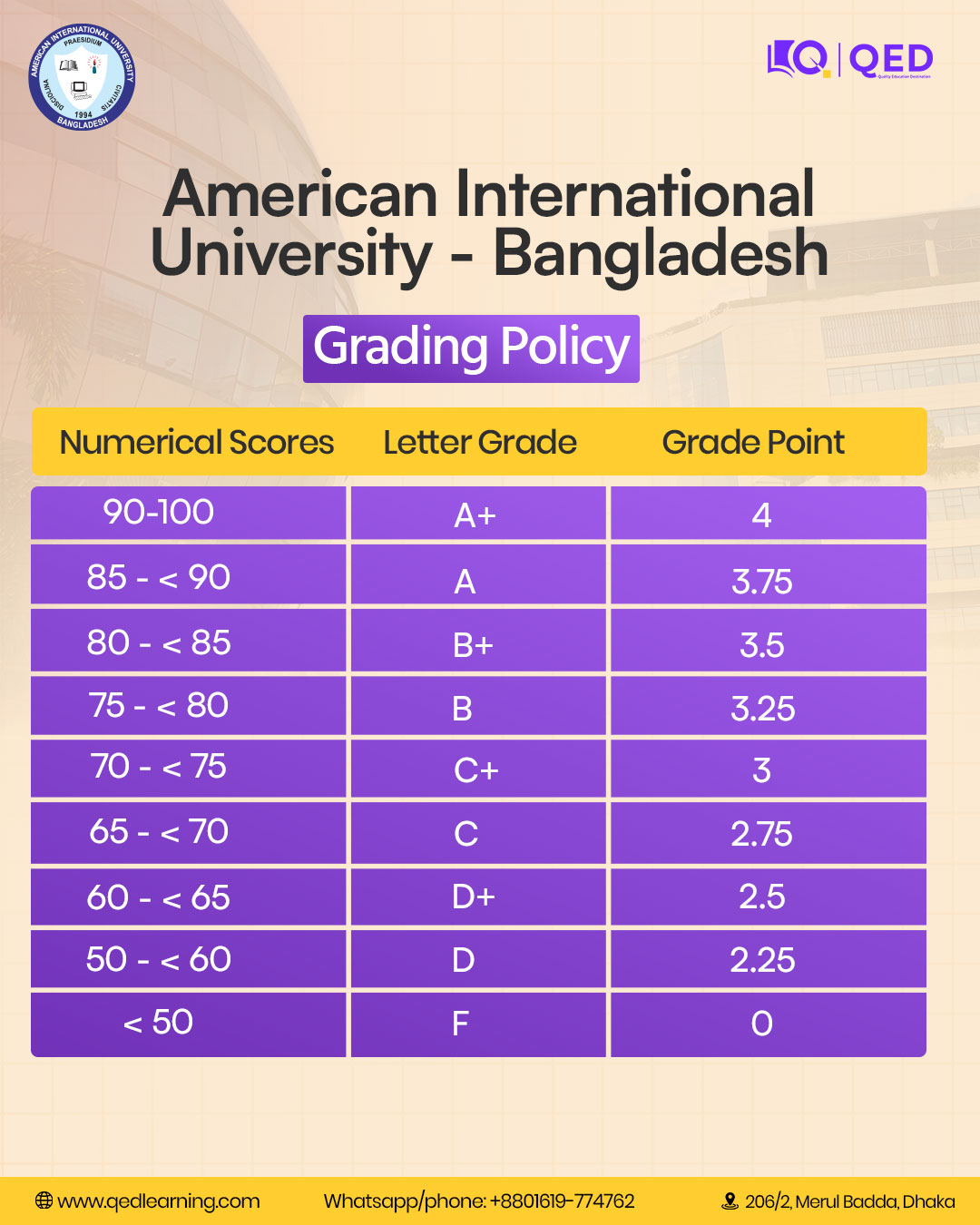 AIUB-এর Grading... - QED-Private University Admission Care | Facebook