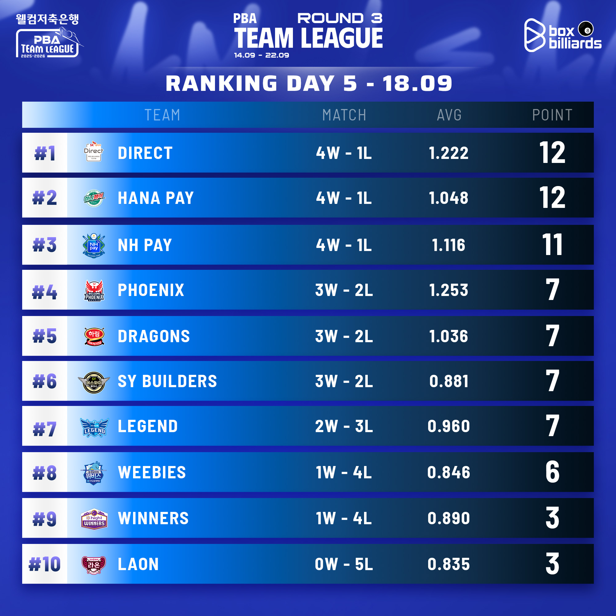 PBA Việt Nam - PBA Việt Nam added a new photo.